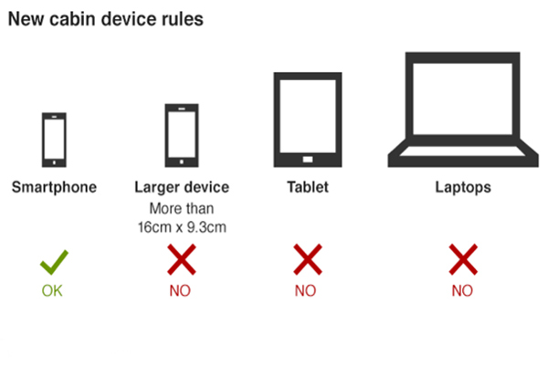 devices-ban